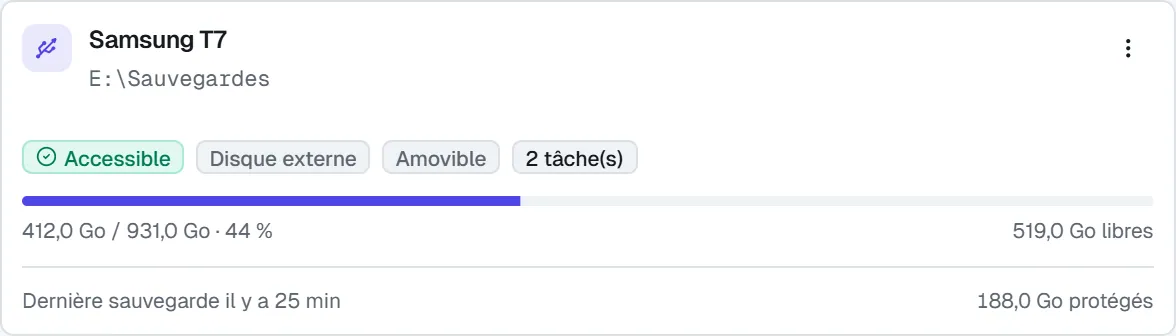 La carte d'un disque externe accessible : espace utilisé et libre, nombre de tâches, dernière sauvegarde.